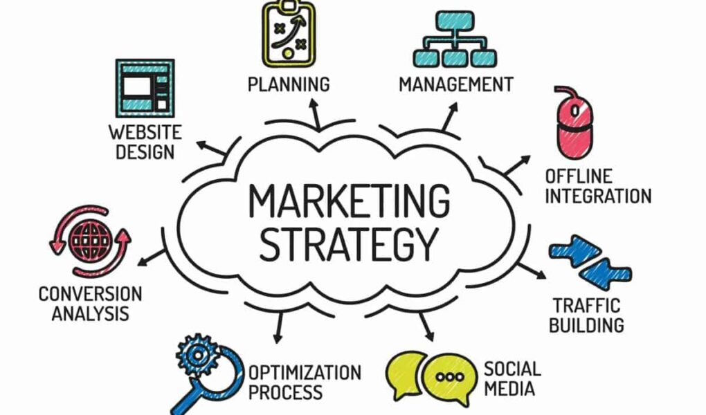 Strategi Powerful Pemasaran
