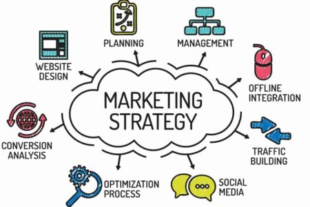 Strategi Powerful Pemasaran