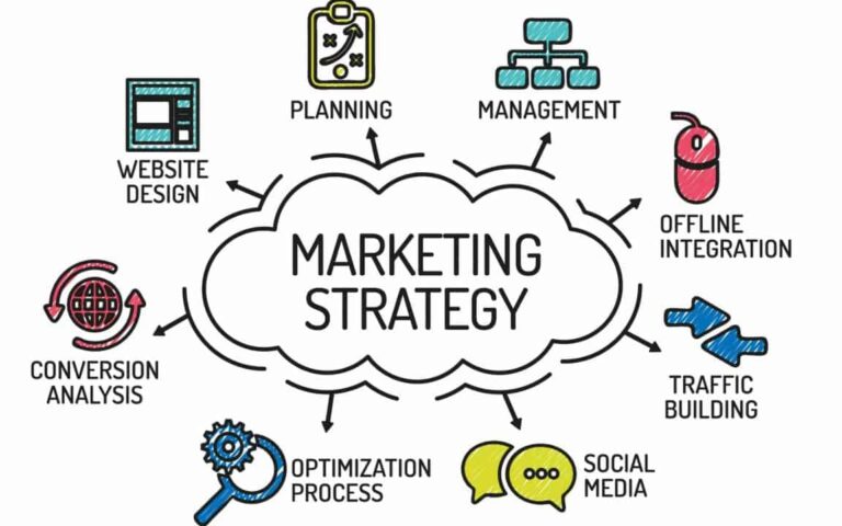 Strategi Powerful Pemasaran