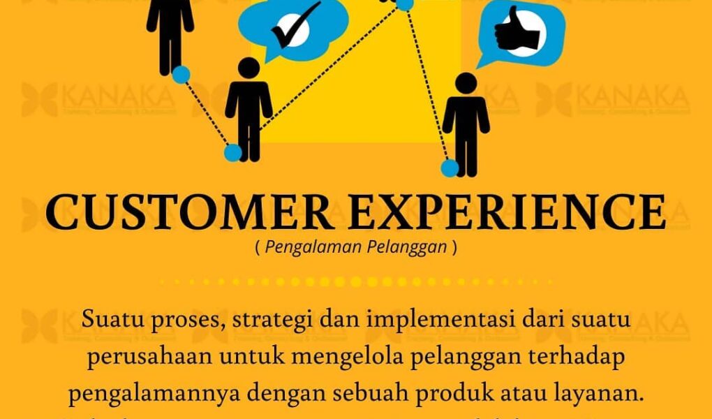 Strategi Customer Experience Digital